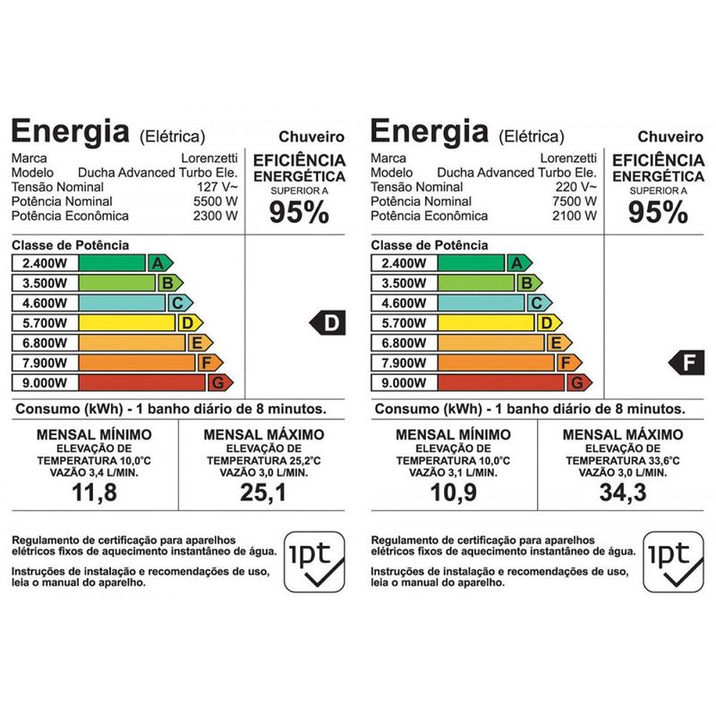 ducha-advanced-eletronica-turbo-lorenzetti